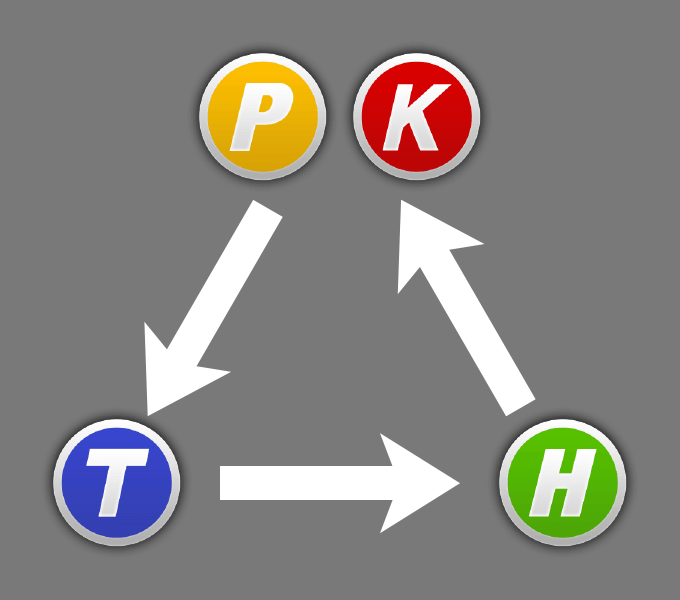 DOA6の三すくみ：打撃は投げに勝ち、投げはホールドに勝ち、ホールドは打撃に勝つ（DOA6公式マニュアルより）