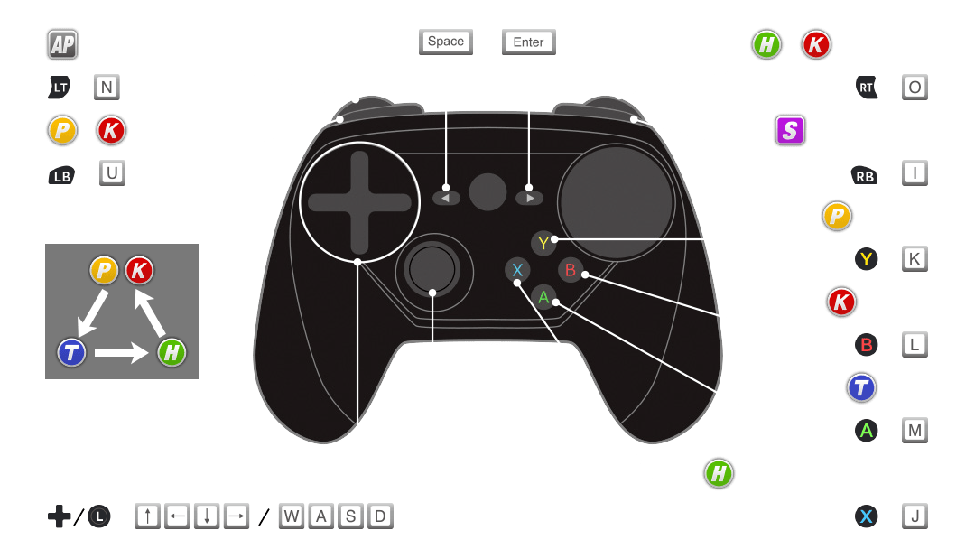 Steamコントローラーのデフォルトボタン配置（DOA6公式マニュアルより）