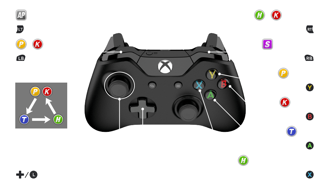 Xbox Oneコントローラーのデフォルトボタン配置（DOA6公式マニュアルより）