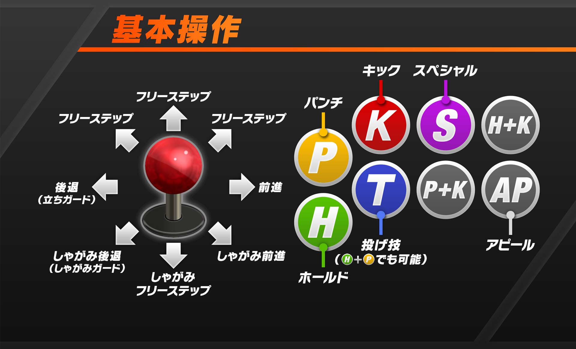 アーケードコントローラー（アケコン）のボタン配置ガイド